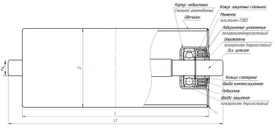 Ролики гладкие 194 мм
