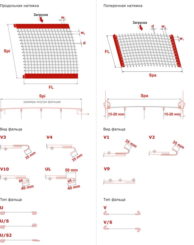 Сварные сита